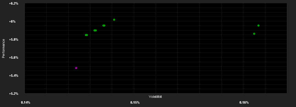 Chart for JPMorgan Liquidity Funds - GBP Standard Money Market VNAV Fund R (acc)