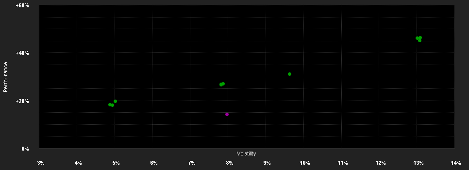 Chart for DWS Invest Top D.LDQH USD (P)