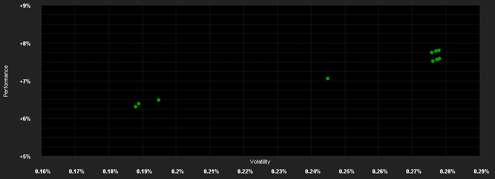 Chart for Lazard Credit Opportunities PC H-CHF