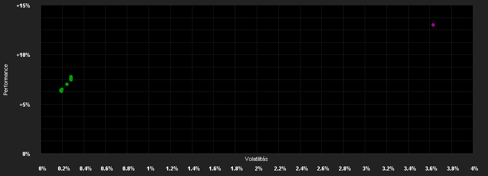 Chart for Wellington Global High Yield Bond Fund GBP S AccH