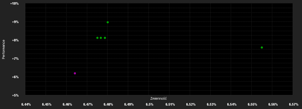 Chart for UBS(Lux)K.S.S.A.Gl.S.B.(USD)P d.SGD H