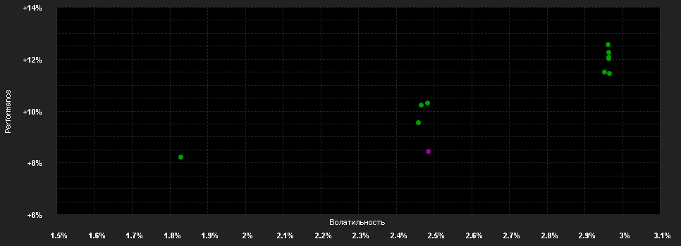 Chart for Morgan Stanley Investment Funds Global Fixed Income Opportunities Fund B