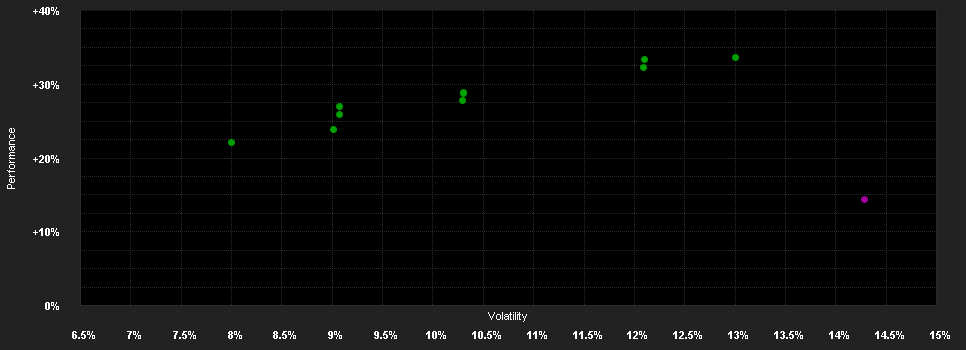 Chart for Jupiter European Growth, Class A USD Acc HSC