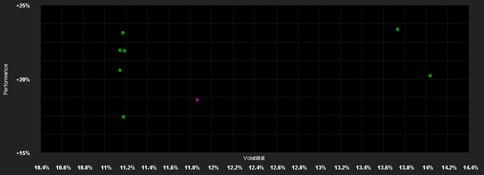 Chart for Ossiam Bloomberg Canada PAB UCITS ETF 1A (EUR)