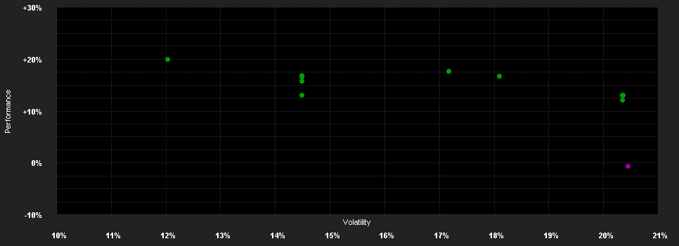 Chart for JPMorgan Funds - China Fund - JPM China C (acc) - RMB