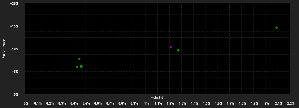 Chart for LO Funds - Event Driven, X1, (USD) MA