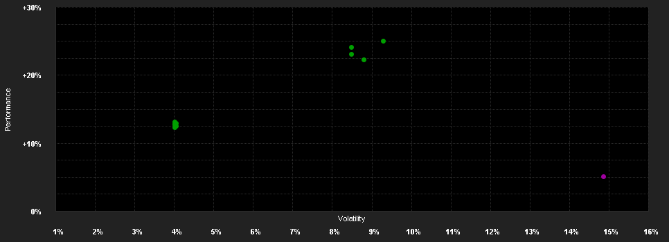 Chart for MSIF Europe Opportunity Fund IH USD