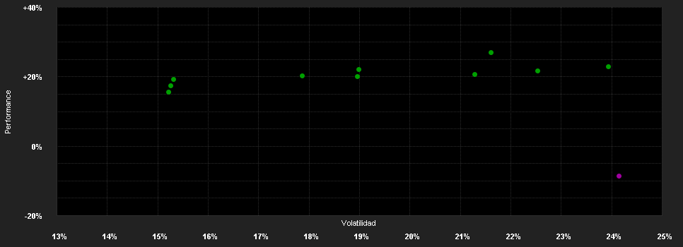 Chart for UBAM - Angel Japan Small Cap Equity IPD JPY