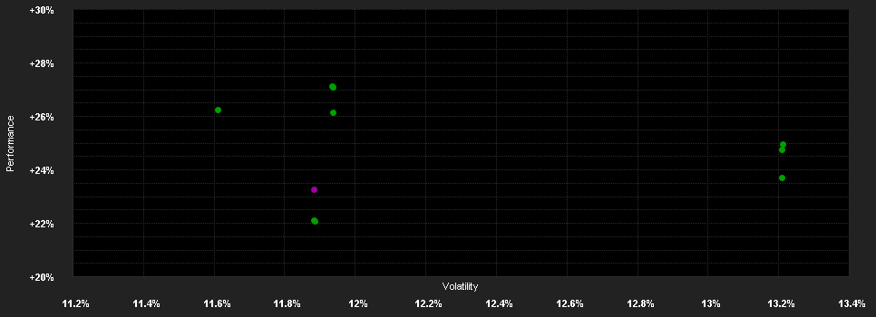 Chart for Robeco Gl.Consumer Trends Z EUR