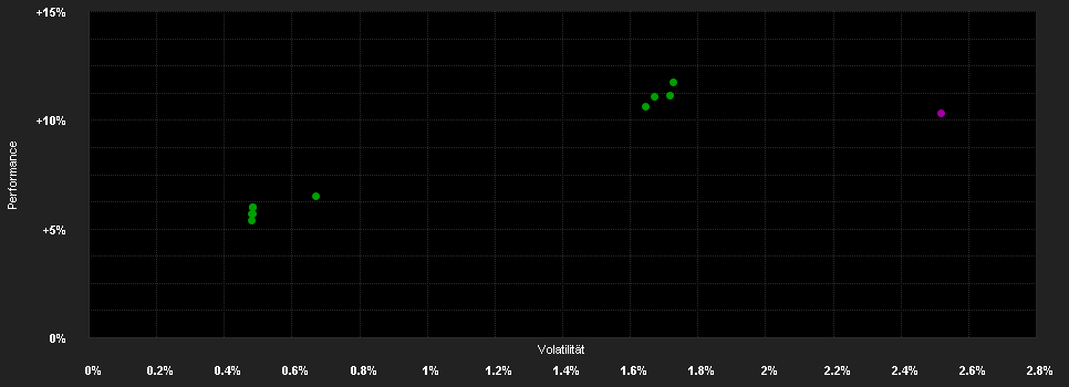 Chart for AXA WF-US Short Dur.H.Y.Bonds UA USD