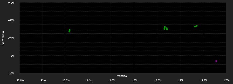 Chart for AXA IM Japan Small Cap Equity E Accumulation EUR