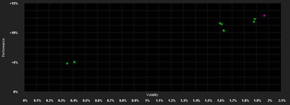 Chart for ERSTE Total Return Fixed Income R01 VTIA