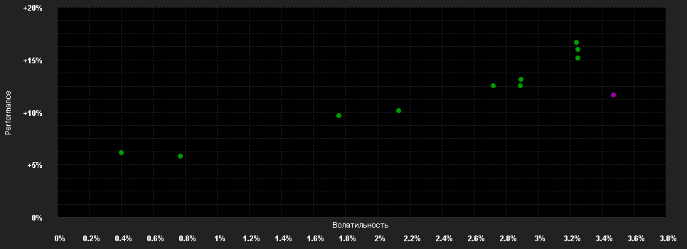 Chart for Top Strategie Planer EUR R01 (T)