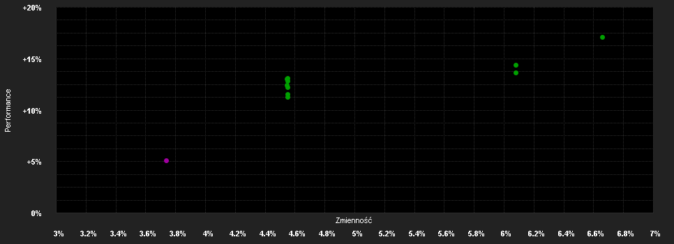 Chart for BSF UK Equity Absolute Ret.D2 GBP