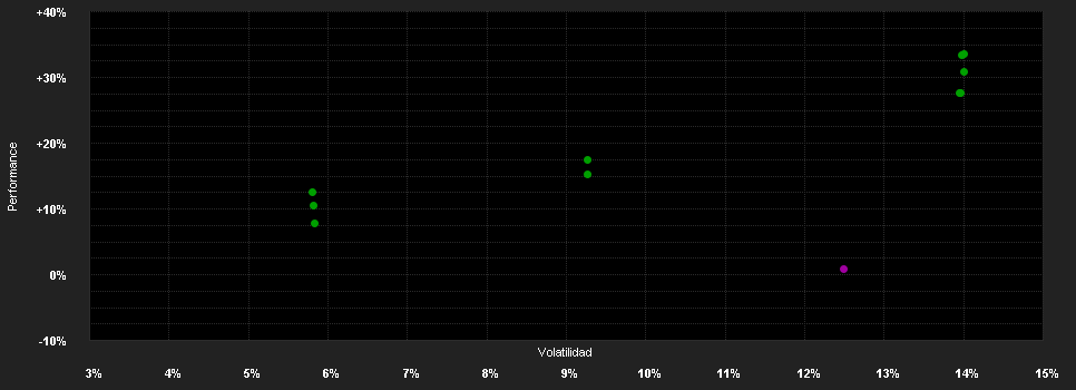 Chart for UBS(Irl)Fd.S.plc-CMCI Ex-A.SF UE A GBP-H