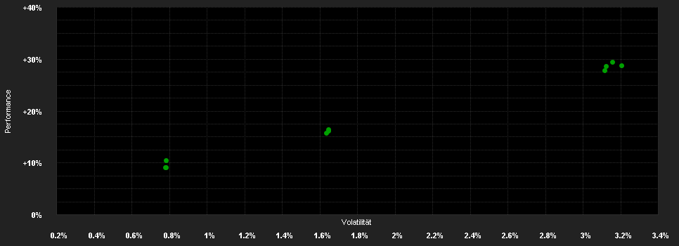 Chart for Bantleon Select Corporate Hybrids RT USD (hedged)