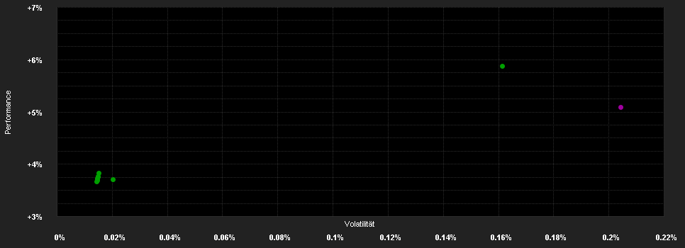 Chart for abrdn Liquidity Fund (Lux) - Sterling Fund, J-3 Inc GBP Shares