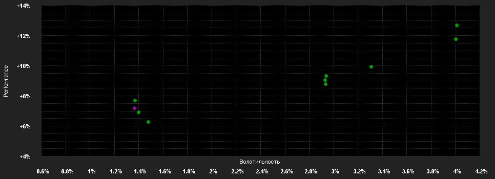 Chart for Lazard Rathmore Alternat.F.S Dis USD