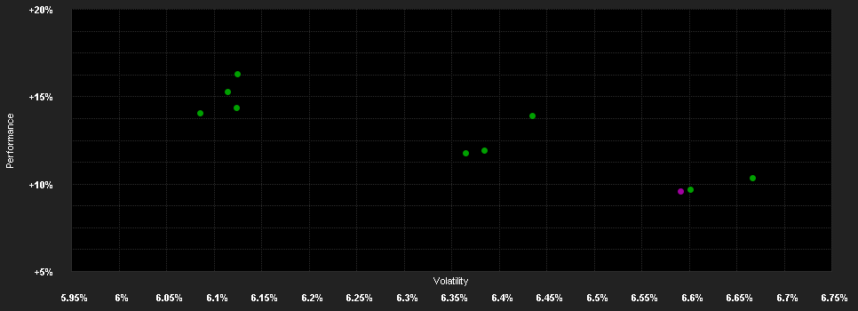 Chart for BSF Em.Mkts.Flex.Dynamic Bond F.D5 EUR