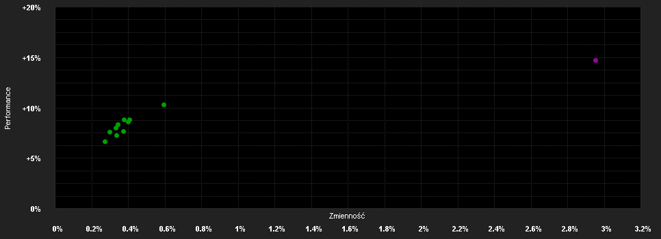 Chart for HOLD VM Abszolút Származtatott Befektetési Alap A sorozat