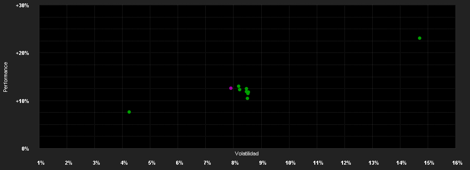 Chart for AB SICAV I American Multi-Asset Portfolio Class I