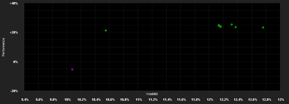 Chart for GS Quartix Mo.St.o.t.B.C.I.T.R.P.R USD