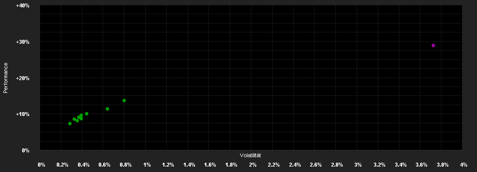 Chart for Platina Béta Származtatott Befektetési Alap