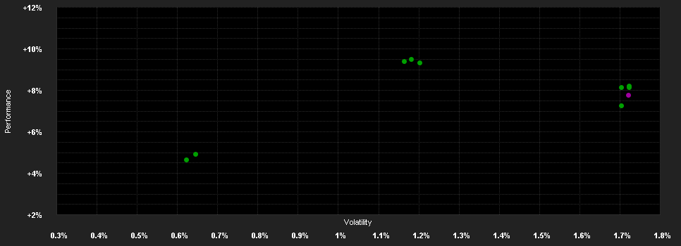 Chart for Amundi S.F.Divers. Short-T.Bd.ESG A EUR