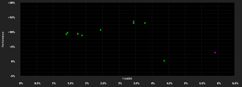 Chart for Nordea 1 - Stable Return Fund - AI - EUR