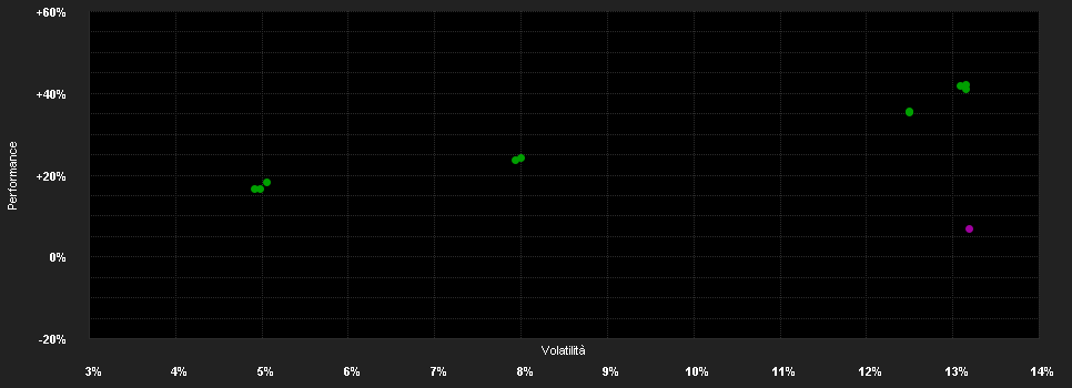 Chart for HAC Quant DIVIDENDENSTARS global A