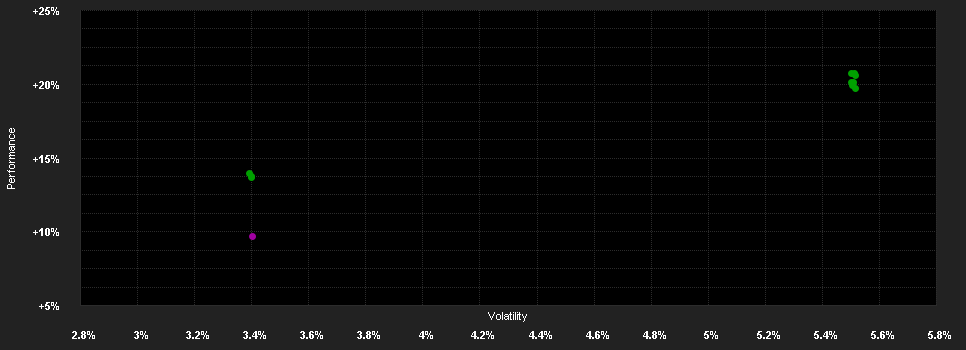 Chart for Credit Suisse (Lux) Asia Corporate Bond Fund DBH CHF