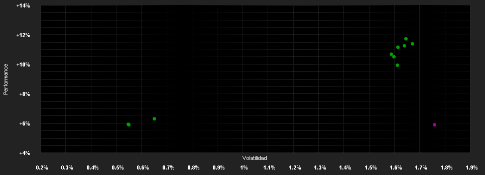 Chart for F.U.S.Low Duration Fd.Z USD