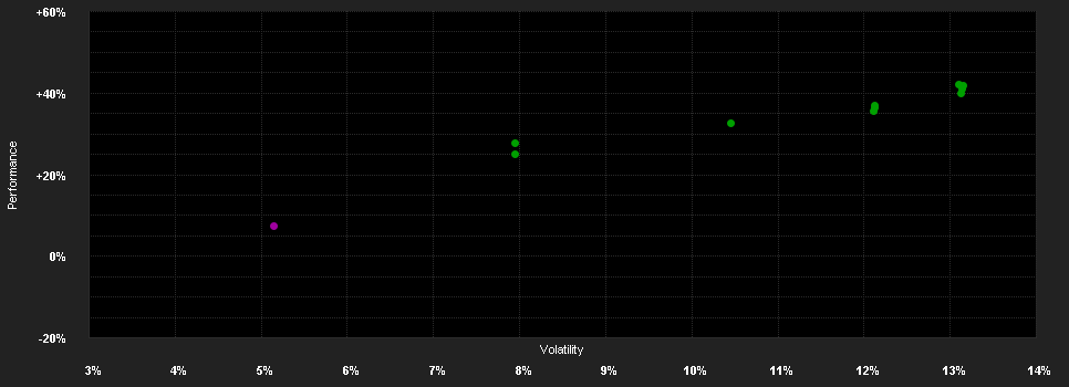 Chart for Arfina F.Equity Gl.Opportunity P EUR