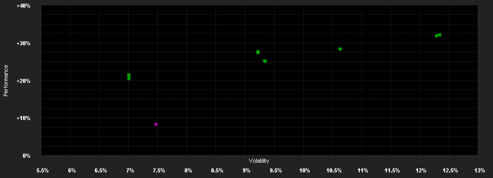 Chart for 3 Banken Dividenden-Aktienstrategie R A