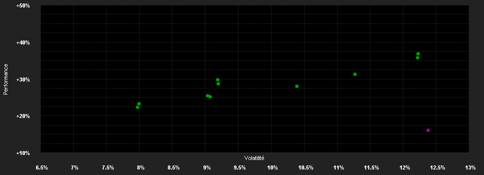 Chart for Fidelity Funds - European Smaller Companies Fund A-ACC-USD (hedged)