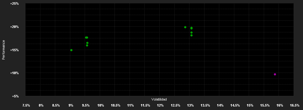 Chart for AB FCP I Asia Ex-Japan Equity Portfolio Class C