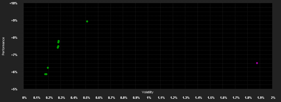 Chart for Lord Abbett Short Duration Income Fund - Class J EUR (Hedged)