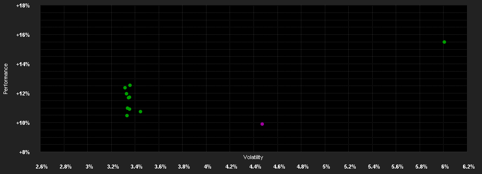 Chart for UBS(Lux)K.S.S.-E.G.In.(EUR)Q a.EUR