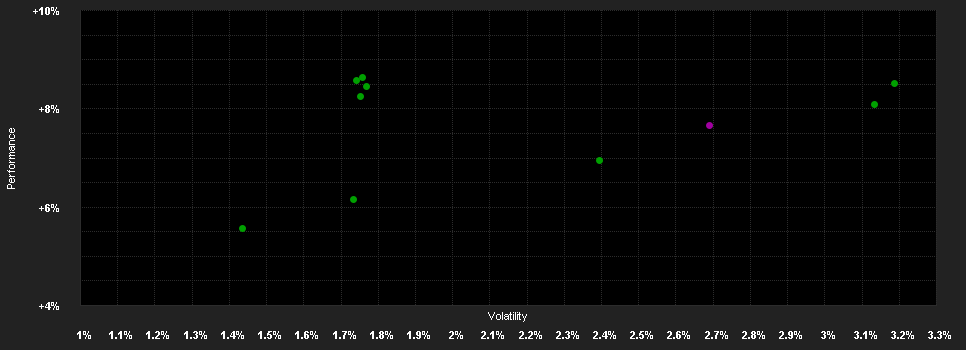 Chart for Deka Rentenfonds RheinEdition