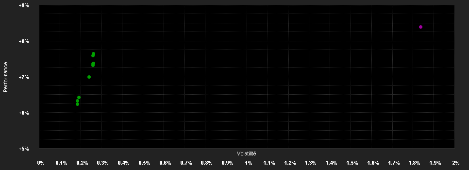 Chart for Fidelity Fd.Gl.Sh.Dur.Inc.E Acc EUR H