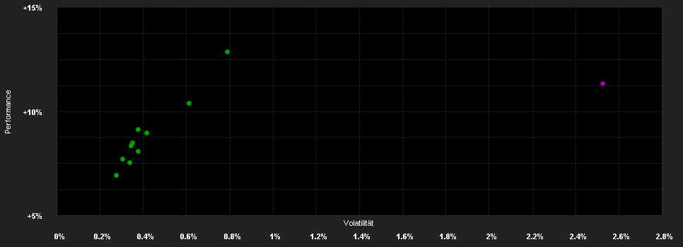 Chart for VIG Alfa Abszolút Hozamú Befektetési Alap U sorozat