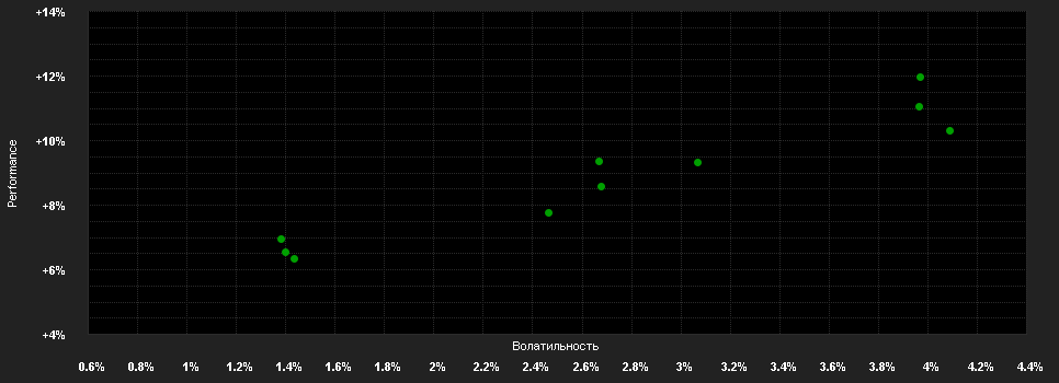 Chart for JPM Coutts Diversifying Alternatives Multi-Manager Fund I (perf) (dist) - USD