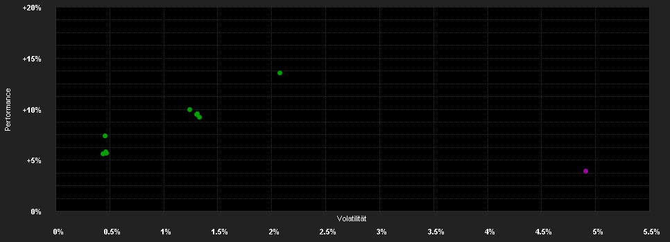 Chart for JPMorgan Investment Funds - Global Macro Sustainable Fund X (acc) - EUR