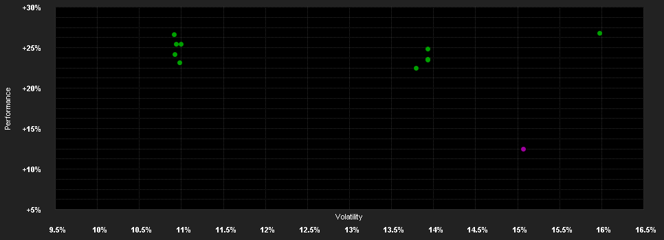 Chart for GAM Multistock - Asia Focus Equity USD A