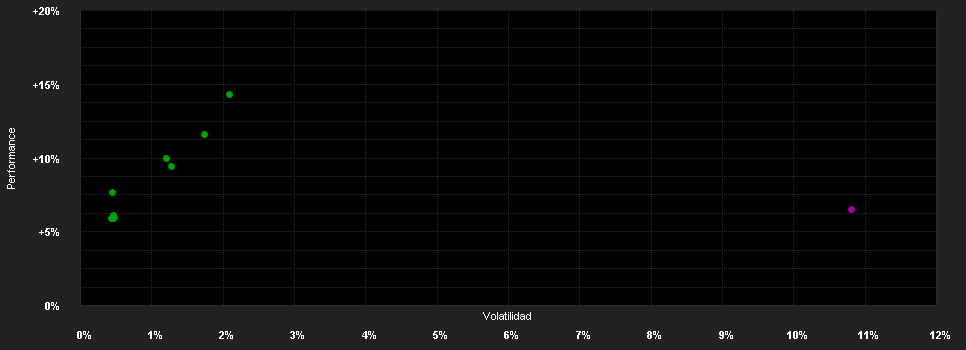 Chart for UBS (Irl) Investor Selection - Equity Opportunity Long Short Fund (SGD hedged) P-PF-acc