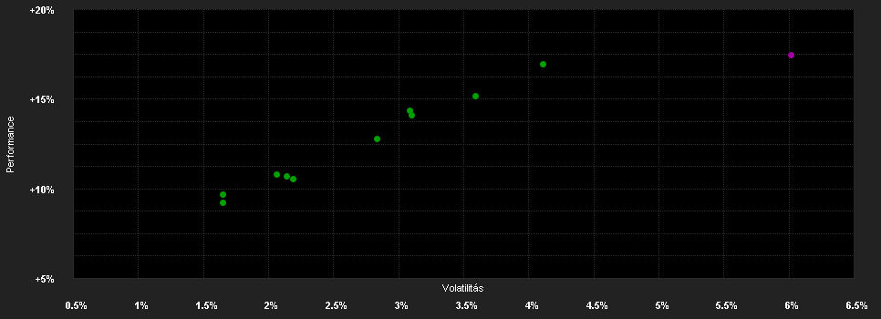 Chart for GS Gl.Fl.Multi-As.X RON