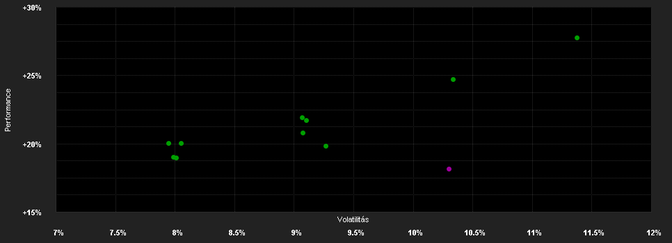 Chart for JPMorgan Investment Funds - Europe Strategic Dividend Fund A (mth) - SGD (hedged)