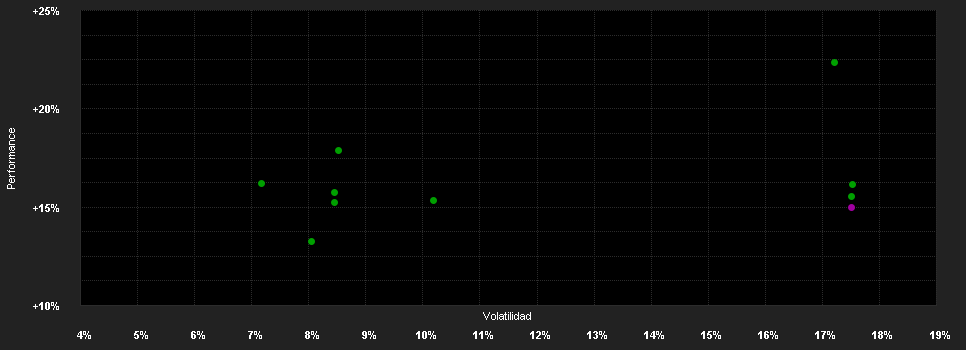 Chart for GaveKal Asian Opportunities UCITS Fund C EUR