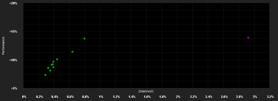 Chart for HOLD VM Abszolút Származtatott Befektetési Alap C sorozat