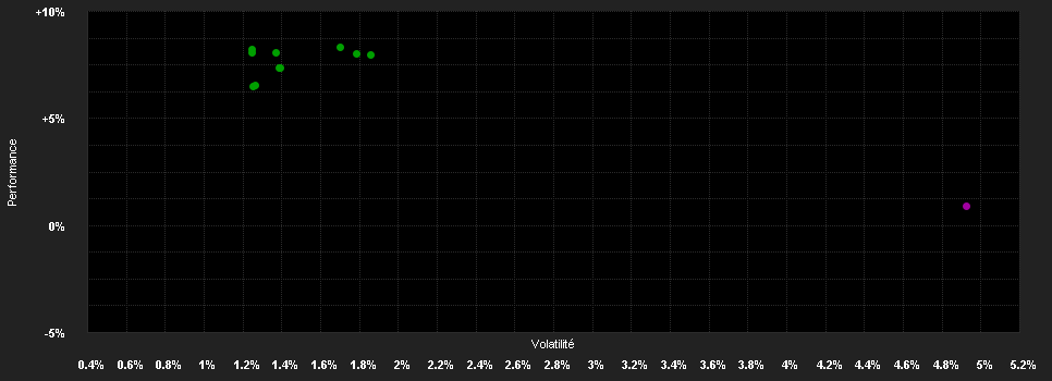 Chart for J.Henderson Gl.Multi-Strategy F.A2